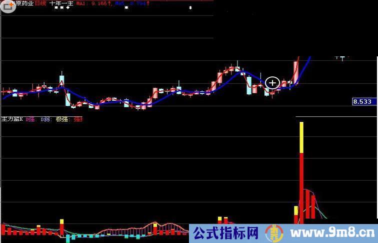 技术源码指标要顶指标多多主力控盘