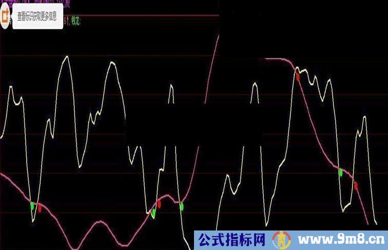 大智慧趋势背离源码副图