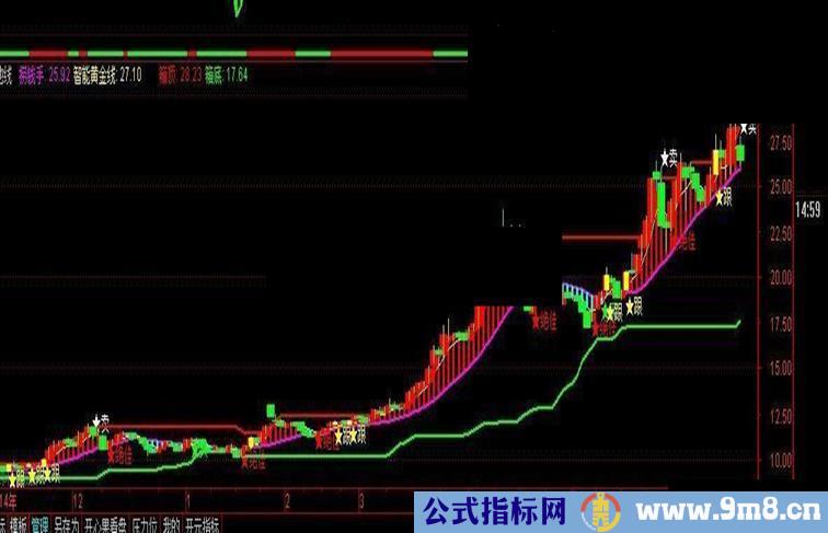 大智慧天地线源码副图