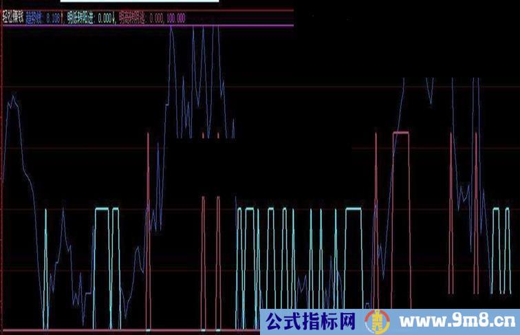 大智慧轻松赚钱公式副图源码