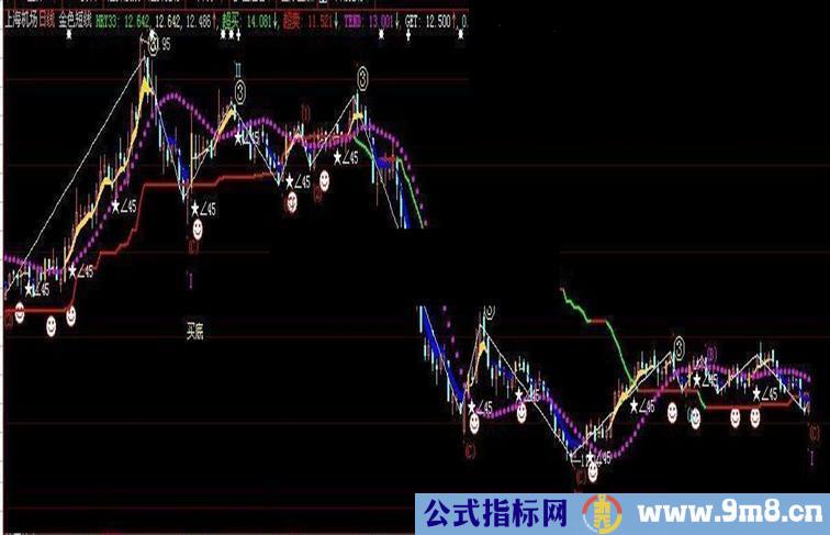 金色短线智慧L2版本主图源码波浪公式）