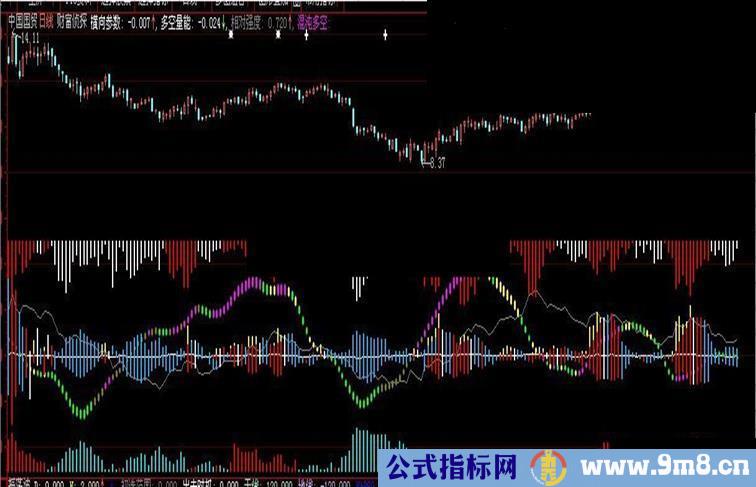 大智慧【财富侦探】源码副图