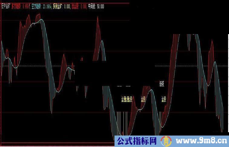 狂中金矿--多空趋势空方趋势探测金矿