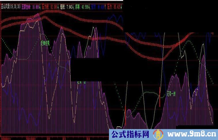 大智慧巫山风景(副图源码)