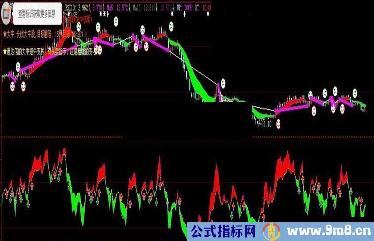 通达信的大中短牛变种转换成大智慧公式牛变种