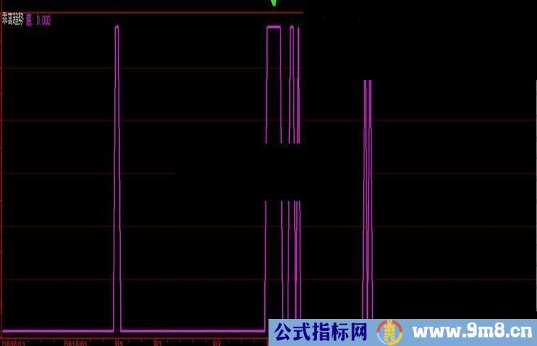 大智慧公式乖离趋势选股副图源码