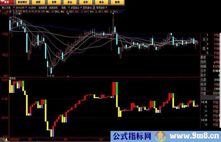 鬼变脸 唯一不需要成交量、均线的独立公式(副图 源码 帖图)