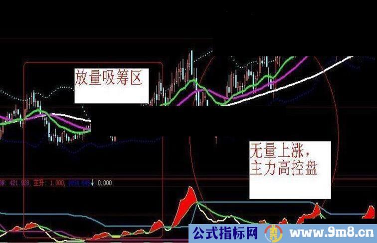 量MACD 有量才有价(副图 源码 帖图)