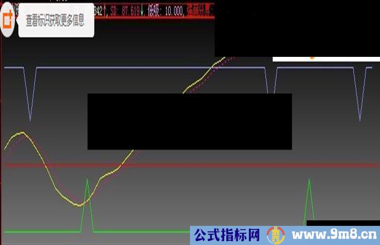 高抛低吸副图 L2源码帖图