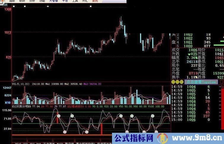 kdj买卖分明看波段赢利啦源码副图