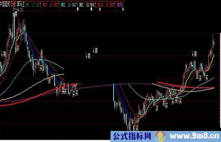 黑马王主图指标适用于dzh1无未来