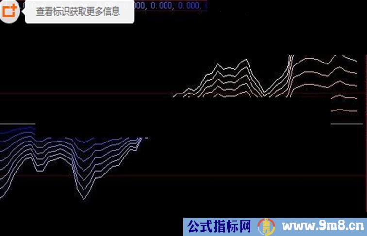 大智慧博聚趋势指标趋势简单又直观源码副图