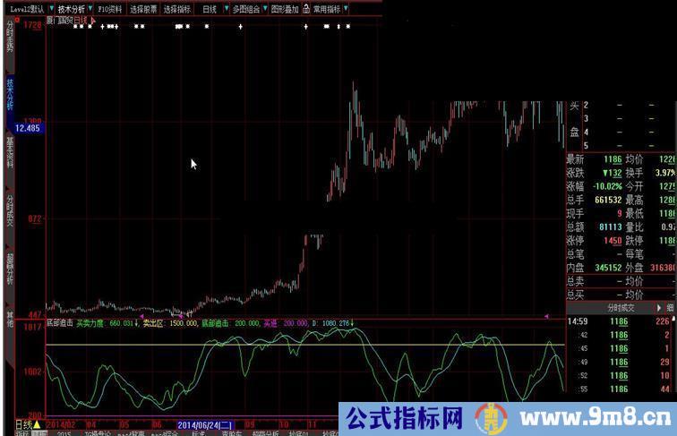 大智慧底部追击指标公式