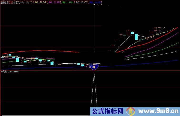 大智慧底部战法\底部冲天炮原创通用源码