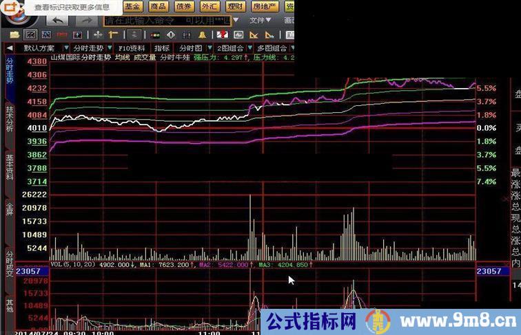 大智慧分时牛娃源码附图