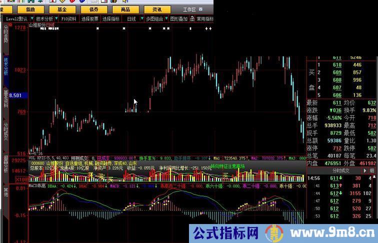 大智慧MACD+乖离+强弱指标公式