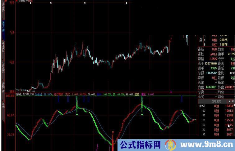 大智慧精确打击指标公式