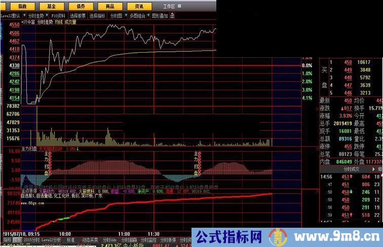 大智慧金点涨停源码附图