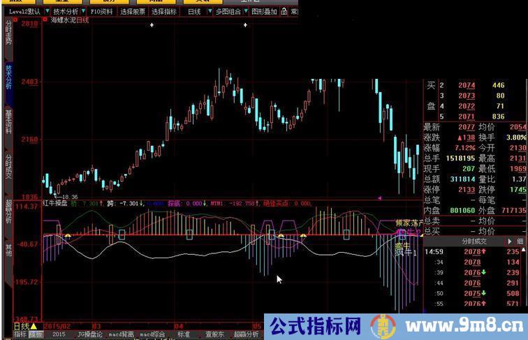 大智慧红牛操盘指标公式
