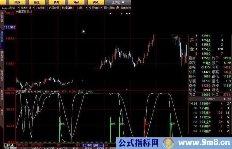 大智慧买卖至尊指标公式