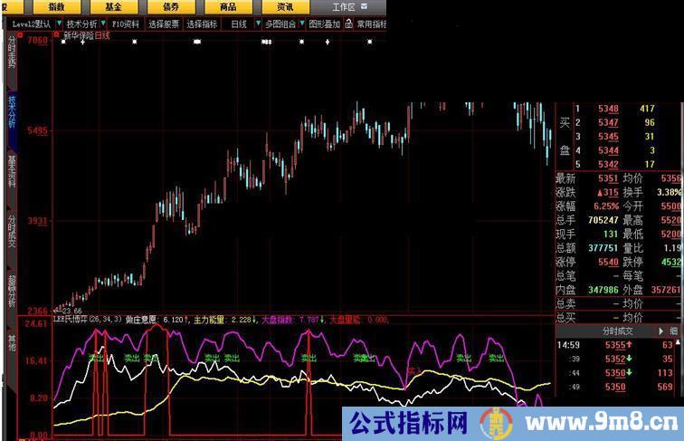 大智慧LEE氏博弈指标公式