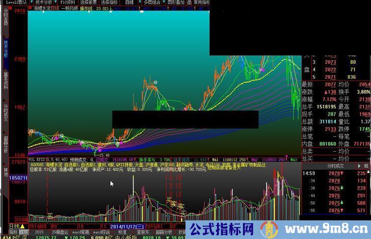 大智慧一帆风顺指标公式