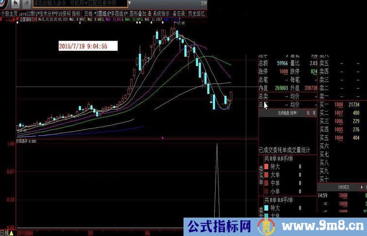 大智慧抄底指标公式源码和截图