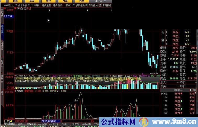 大智慧主力增量资金指标公式