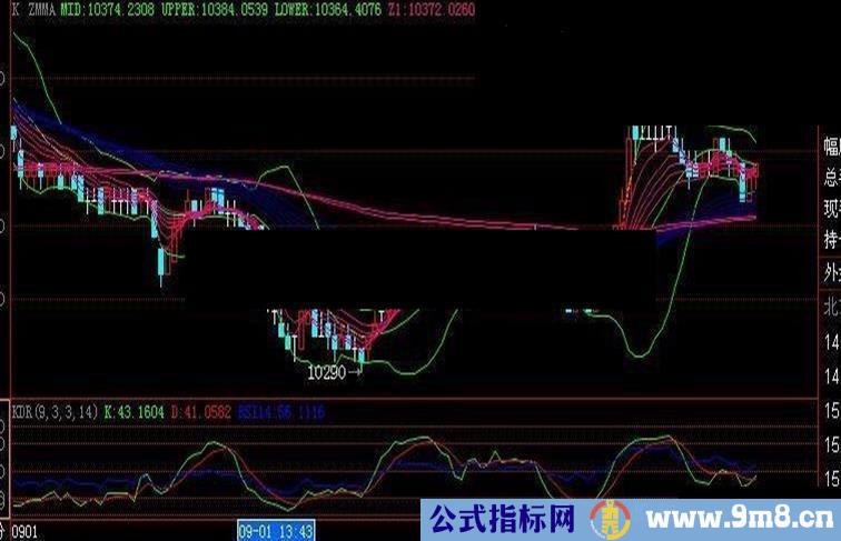 大智慧复合均线组－（自认为最好用的主图指标公式源码）