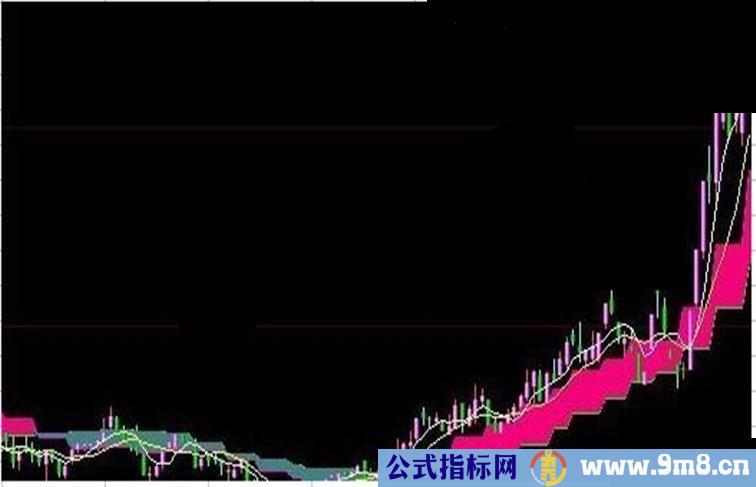 大智慧--短期叠加中期主图源码