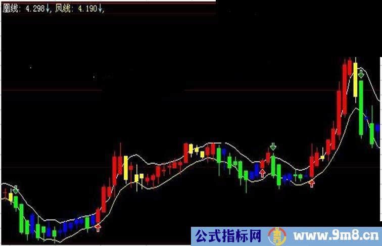 新指标《凤凰线》买卖点清晰主图源码