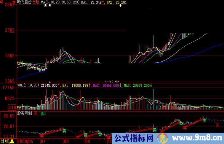 大智慧买卖点公式指标公式