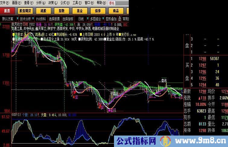 大智慧精准顶底副图公式 源码 说明