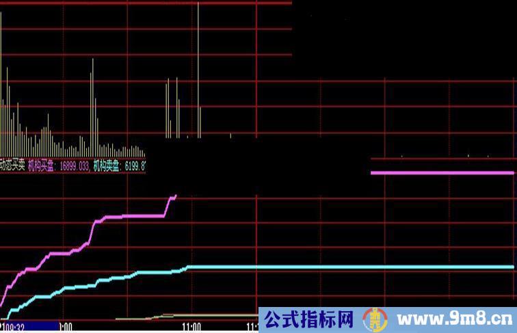 大智慧专抓涨停的动态买卖源码指标公式