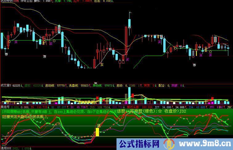 大智慧集结号源码附图