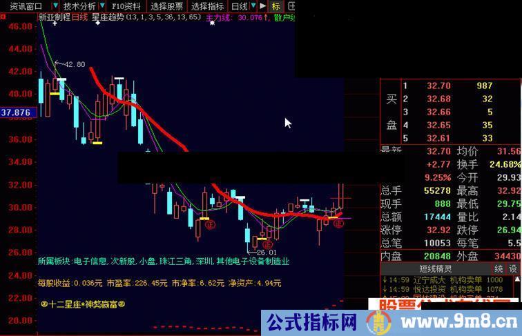 大智慧星座趋势超级短线急速研判源码