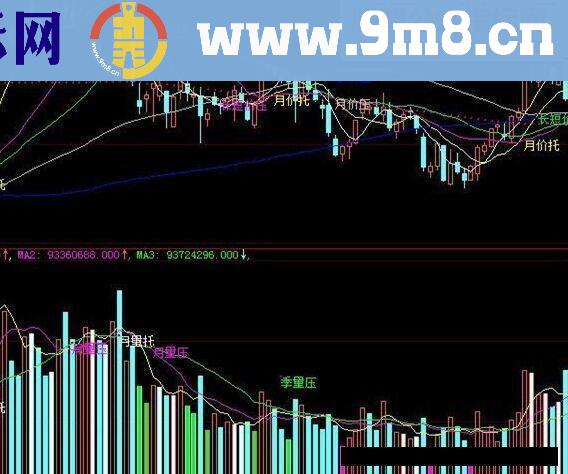 价托 价压 量托 量压指标公式 (已补图)