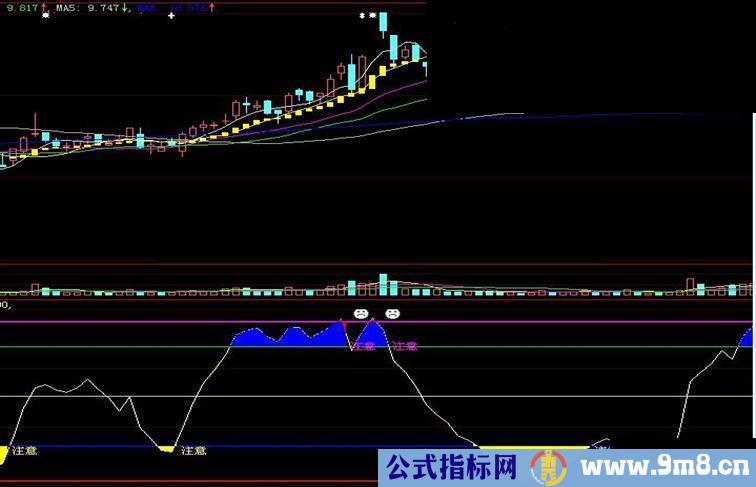 平步青云优化版知顶知底心中有数（大智慧、通达信用无未来源