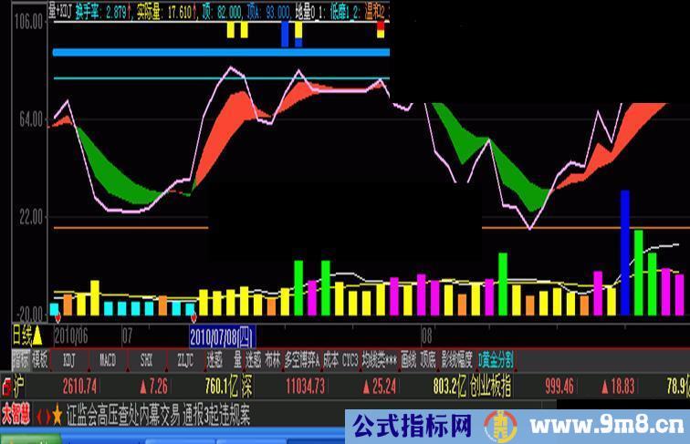 大智慧KDJ源码副图