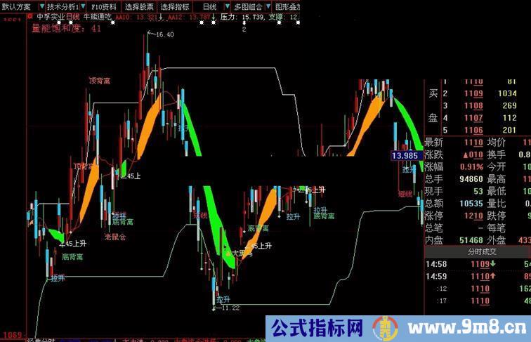 牛熊通吃 (绝对极品,一个集众多指标精华于一身的大智慧新一代主图源码)