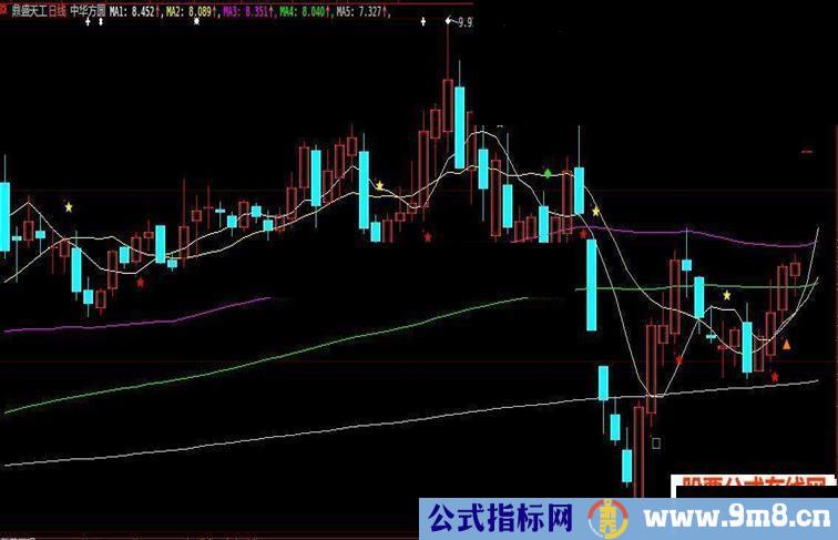 大智慧容维中华方圆主图说明选股公式源码副图