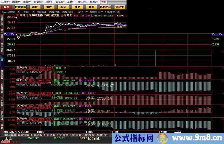 阿旺老师的分时资金流源码