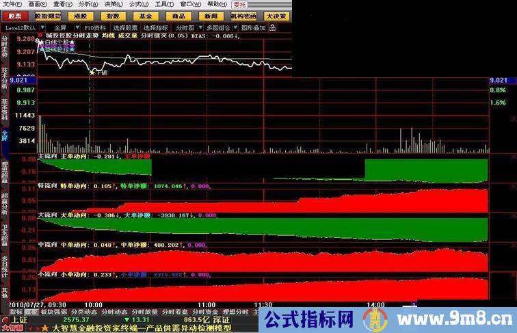 大智慧极品分时资金流指标源码