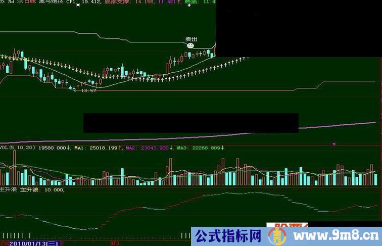 大智慧黑马绝技源码副图