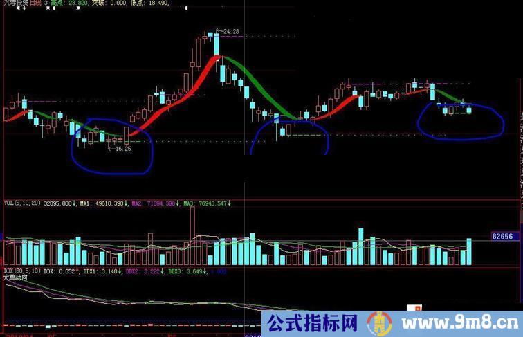 大智慧清新主图简单清新无未来源码