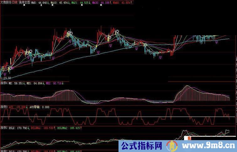 大智慧的四个涨停指标公式用法说明