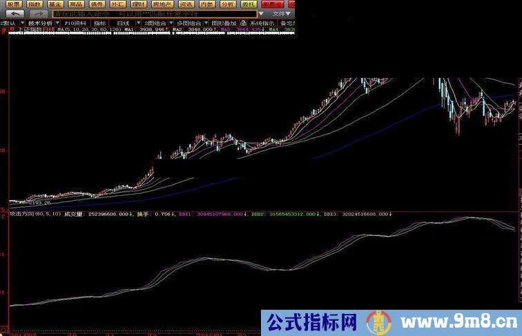 一个适合L2的趋势研判指标(原码附图)