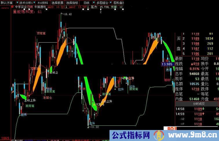 牛熊通吃 (绝对极品,一个集众多指标精华于一身的大智慧新一代主图源码