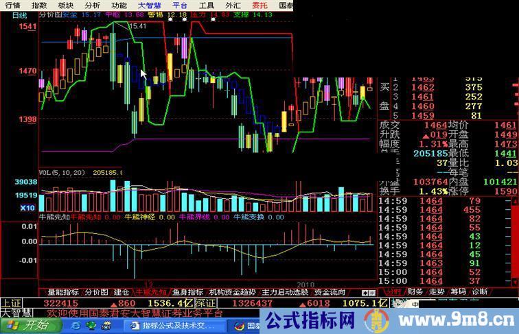 大智慧经典版分价图源码