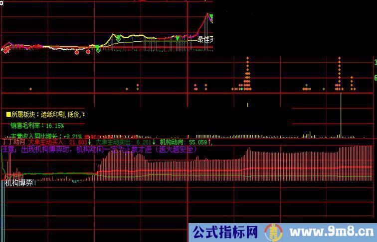 大智慧分时机构博弈必涨源码